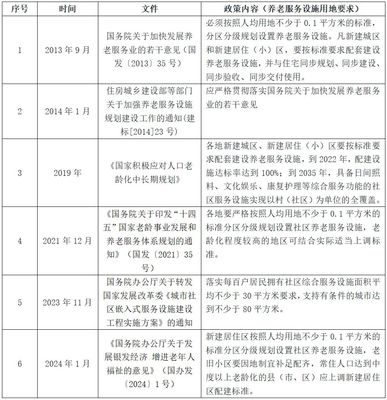 民生观察 | 社区嵌入式养老服务设施建设力度加大 总体呈快速增长态势