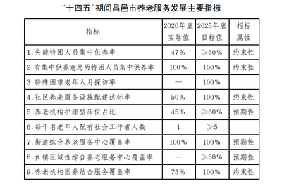 昌邑市政府信息公开专栏